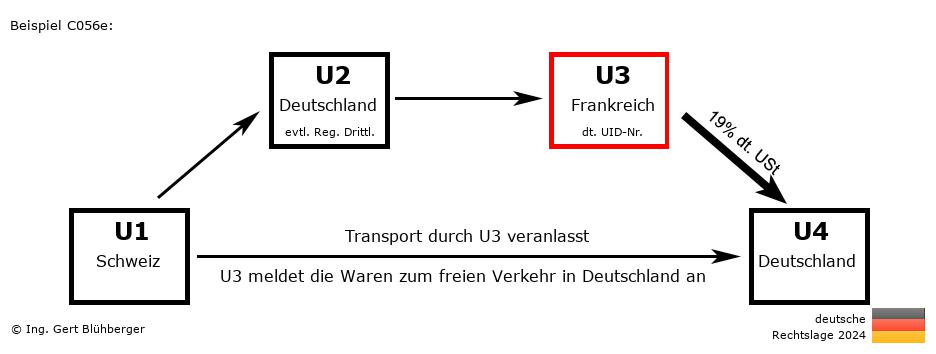 Reihengeschäftrechner Deutschland / CH-DE-FR-DE U3 versendet