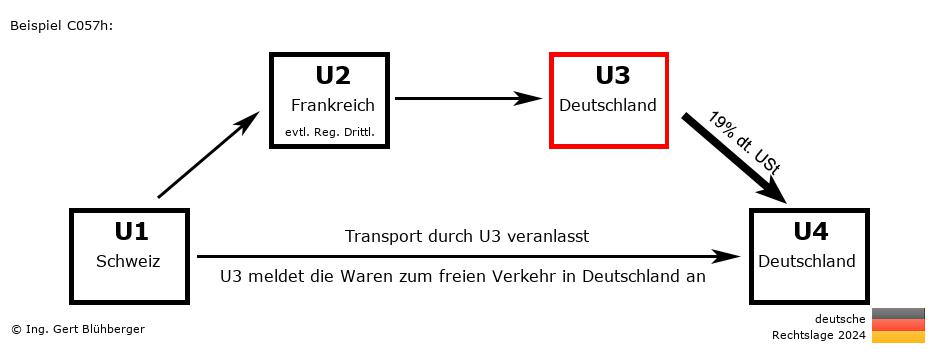 Reihengeschäftrechner Deutschland / CH-FR-DE-DE U3 versendet