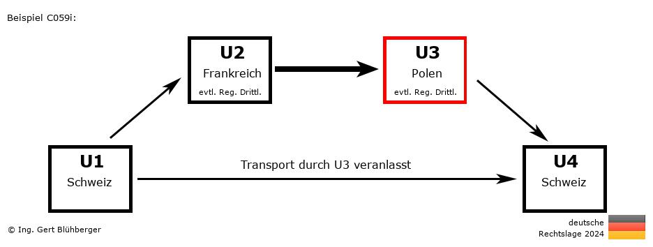 Reihengeschäftrechner Deutschland / CH-FR-PL-CH U3 versendet