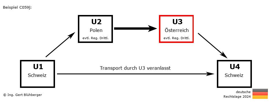 Reihengeschäftrechner Deutschland / CH-PL-AT-CH U3 versendet