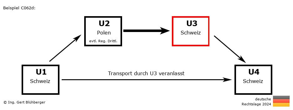 Reihengeschäftrechner Deutschland / CH-PL-CH-CH U3 versendet