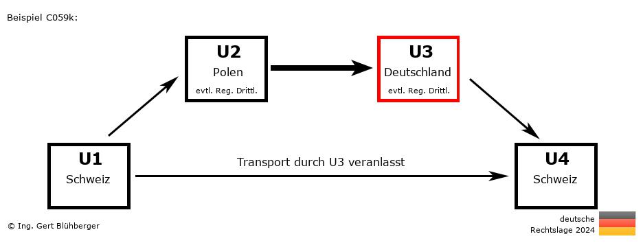 Reihengeschäftrechner Deutschland / CH-PL-DE-CH U3 versendet