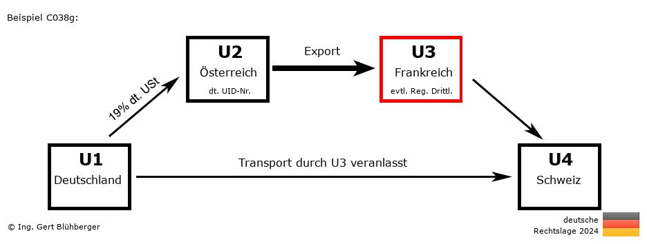 Reihengeschäftrechner Deutschland / DE-AT-FR-CH U3 versendet