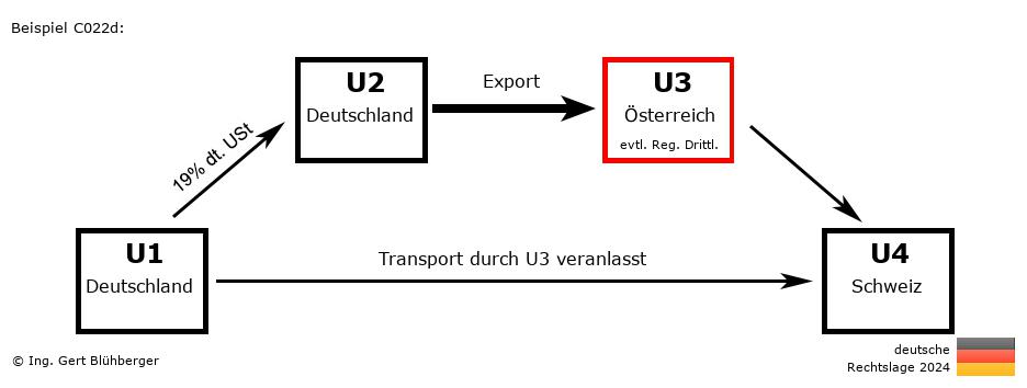 Reihengeschäftrechner Deutschland / DE-DE-AT-CH U3 versendet
