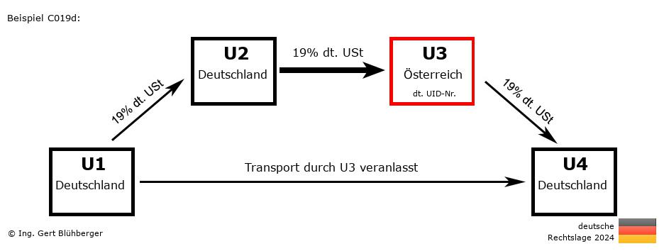 Reihengeschäftrechner Deutschland / DE-DE-AT-DE U3 versendet