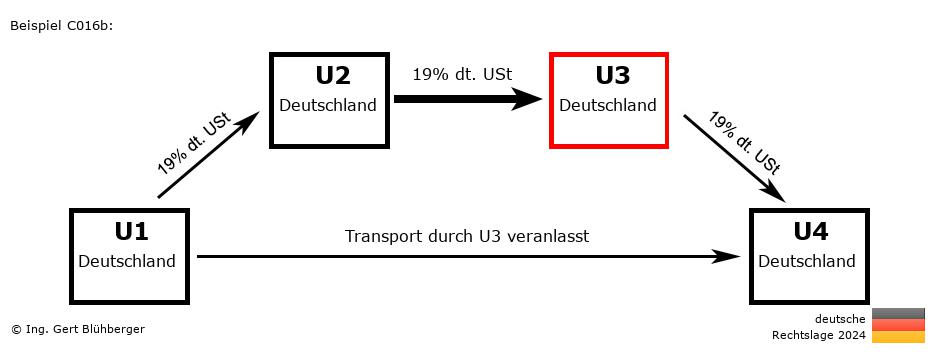 Reihengeschäftrechner Deutschland / DE-DE-DE-DE U3 versendet