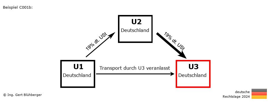 Reihengeschäftrechner Deutschland / DE-DE-DE / Abholfall
