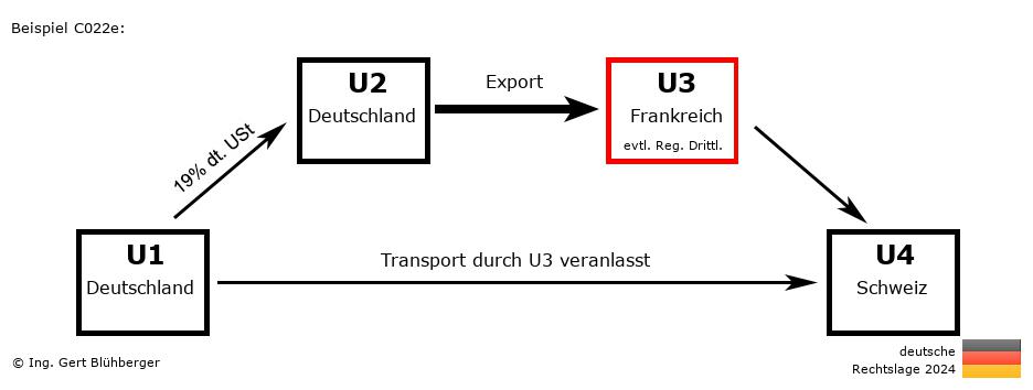 Reihengeschäftrechner Deutschland / DE-DE-FR-CH U3 versendet