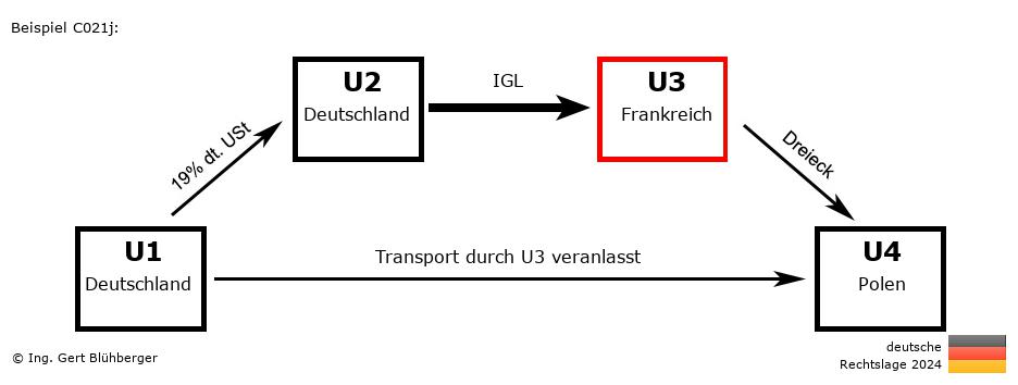 Reihengeschäftrechner Deutschland / DE-DE-FR-PL U3 versendet