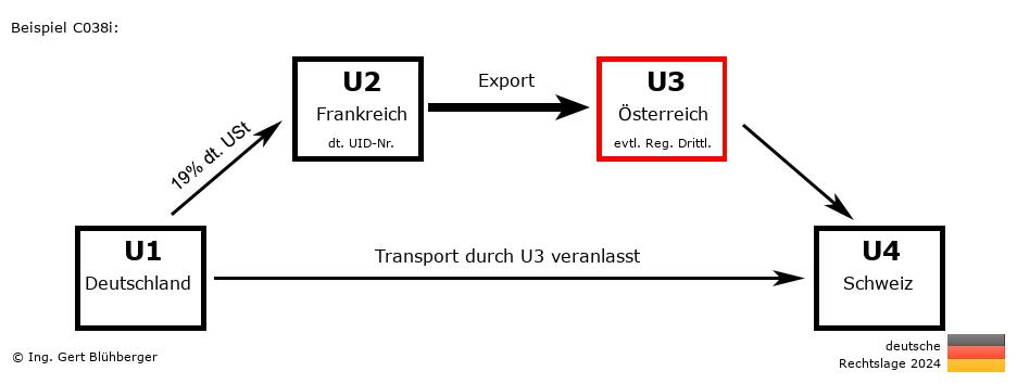 Reihengeschäftrechner Deutschland / DE-FR-AT-CH U3 versendet