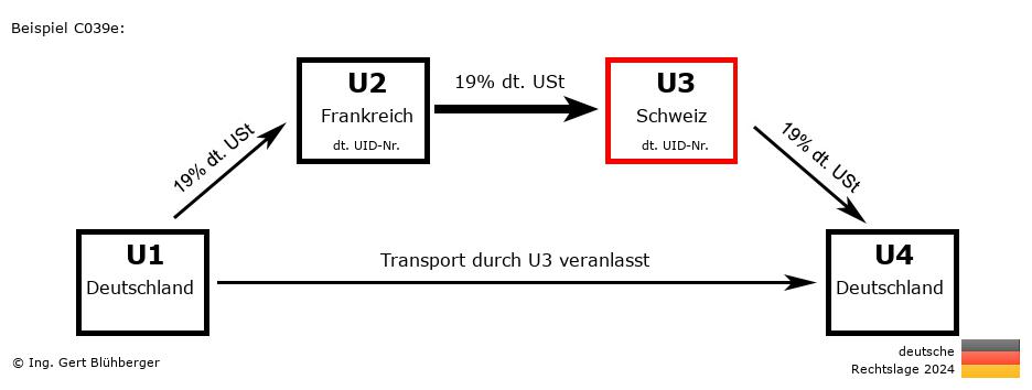 Reihengeschäftrechner Deutschland / DE-FR-CH-DE U3 versendet