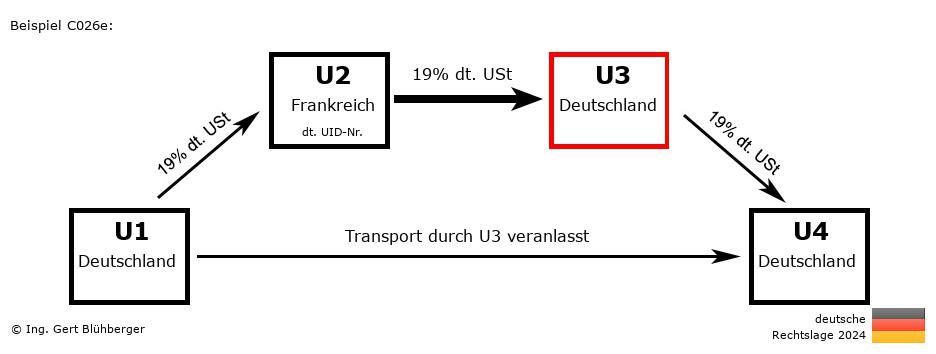 Reihengeschäftrechner Deutschland / DE-FR-DE-DE U3 versendet