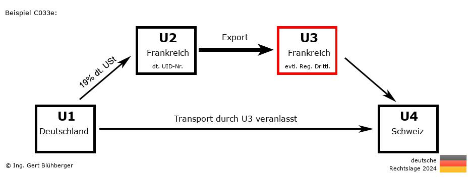Reihengeschäftrechner Deutschland / DE-FR-FR-CH U3 versendet
