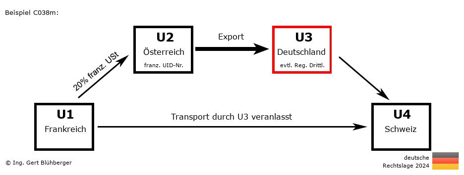 Reihengeschäftrechner Deutschland / FR-AT-DE-CH U3 versendet