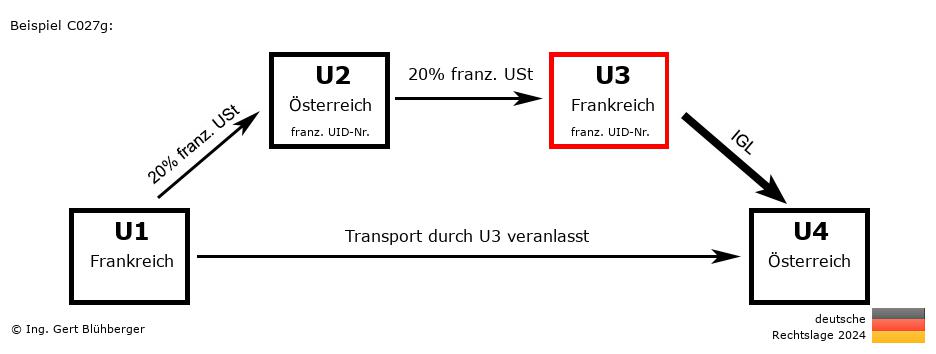 Reihengeschäftrechner Deutschland / FR-AT-FR-AT U3 versendet