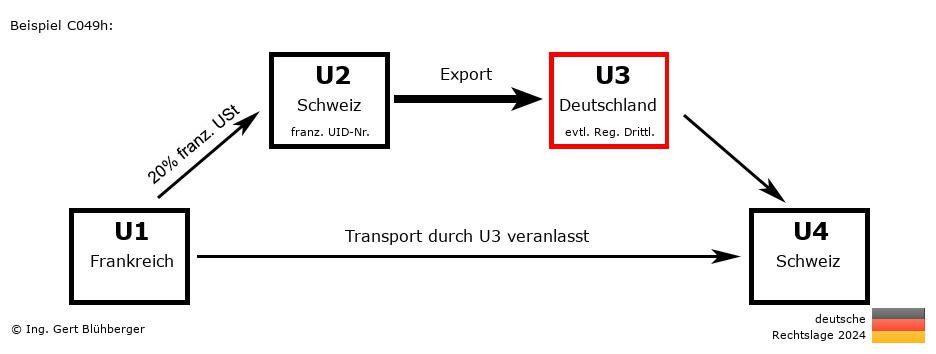 Reihengeschäftrechner Deutschland / FR-CH-DE-CH U3 versendet