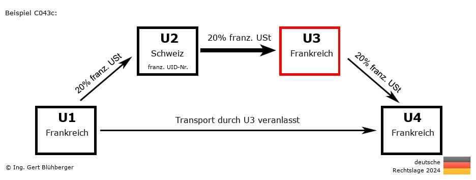 Reihengeschäftrechner Deutschland / FR-CH-FR-FR U3 versendet