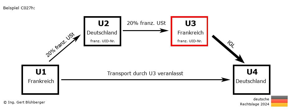 Reihengeschäftrechner Deutschland / FR-DE-FR-DE U3 versendet