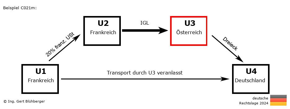 Reihengeschäftrechner Deutschland / FR-FR-AT-DE U3 versendet