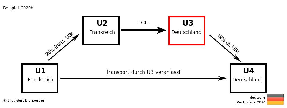 Reihengeschäftrechner Deutschland / FR-FR-DE-DE U3 versendet