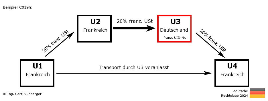 Reihengeschäftrechner Deutschland / FR-FR-DE-FR U3 versendet