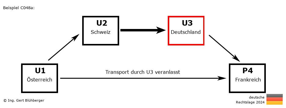 Reihengeschäftrechner Deutschland / AT-CH-DE-FR U3 versendet an Privatperson