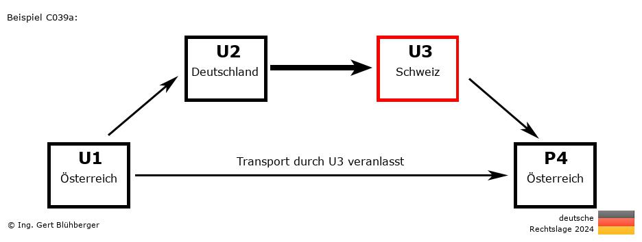 Reihengeschäftrechner Deutschland / AT-DE-CH-AT U3 versendet an Privatperson