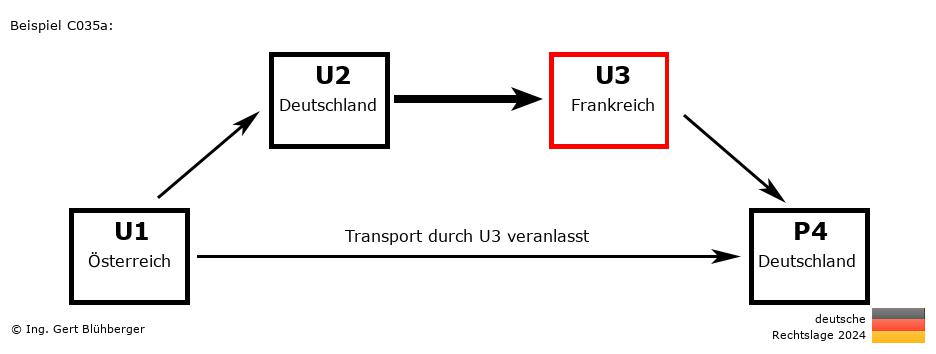 Reihengeschäftrechner Deutschland / AT-DE-FR-DE U3 versendet an Privatperson