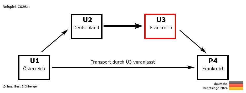 Reihengeschäftrechner Deutschland / AT-DE-FR-FR U3 versendet an Privatperson