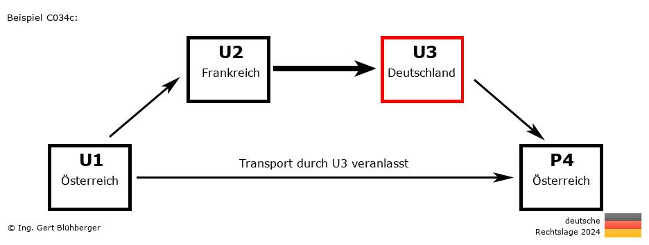 Reihengeschäftrechner Deutschland / AT-FR-DE-AT U3 versendet an Privatperson
