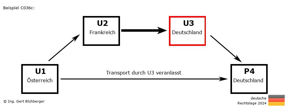 Reihengeschäftrechner Deutschland / AT-FR-DE-DE U3 versendet an Privatperson