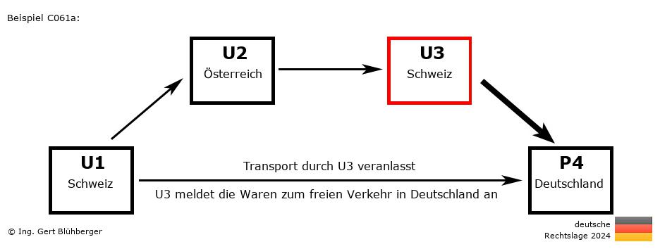 Reihengeschäftrechner Deutschland / CH-AT-CH-DE U3 versendet an Privatperson
