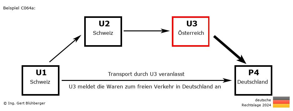 Reihengeschäftrechner Deutschland / CH-CH-AT-DE U3 versendet an Privatperson