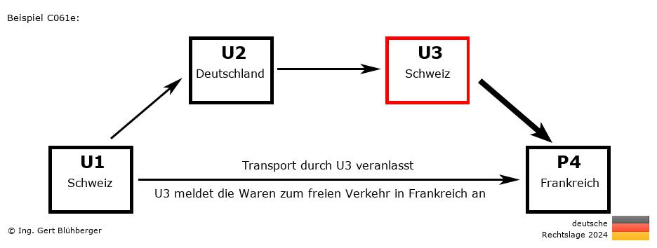 Reihengeschäftrechner Deutschland / CH-DE-CH-FR U3 versendet an Privatperson