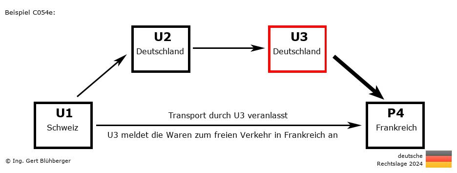 Reihengeschäftrechner Deutschland / CH-DE-DE-FR U3 versendet an Privatperson