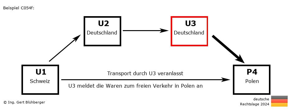 Reihengeschäftrechner Deutschland / CH-DE-DE-PL U3 versendet an Privatperson