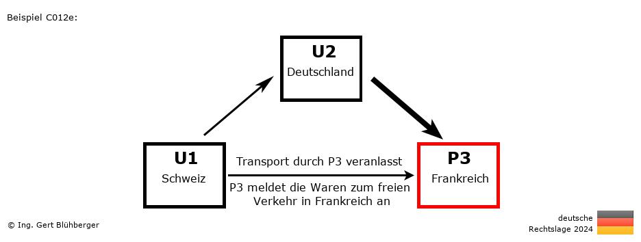 Reihengeschäftrechner Deutschland / CH-DE-FR / Abholung durch Privatperson