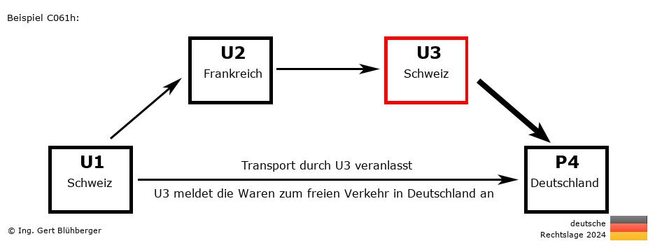 Reihengeschäftrechner Deutschland / CH-FR-CH-DE U3 versendet an Privatperson