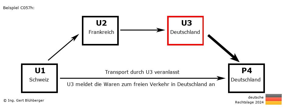 Reihengeschäftrechner Deutschland / CH-FR-DE-DE U3 versendet an Privatperson