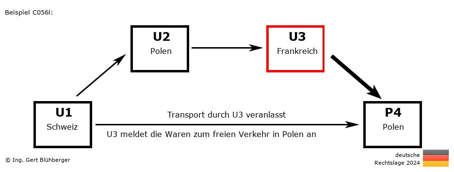Reihengeschäftrechner Deutschland / CH-PL-FR-PL U3 versendet an Privatperson