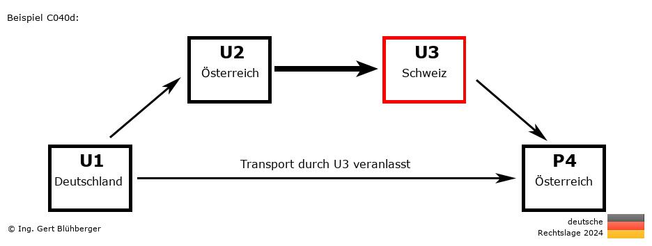 Reihengeschäftrechner Deutschland / DE-AT-CH-AT U3 versendet an Privatperson
