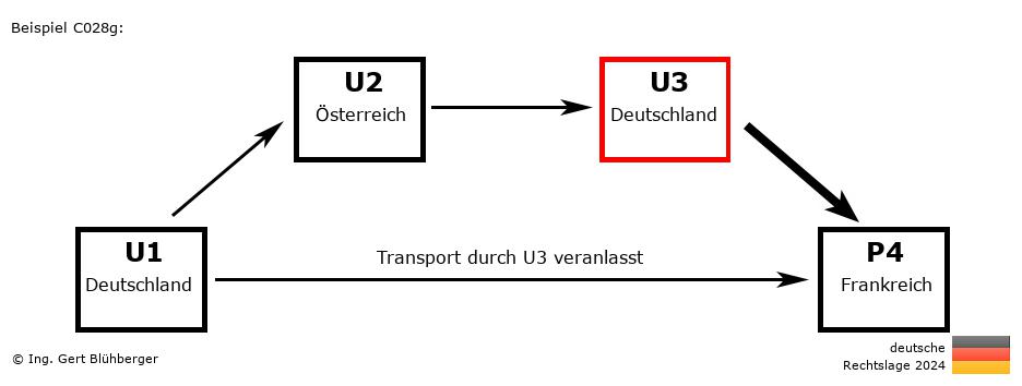 Reihengeschäftrechner Deutschland / DE-AT-DE-FR U3 versendet an Privatperson