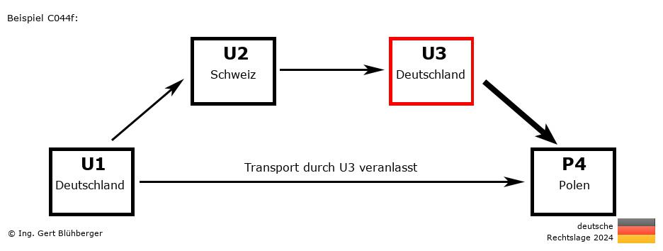 Reihengeschäftrechner Deutschland / DE-CH-DE-PL U3 versendet an Privatperson