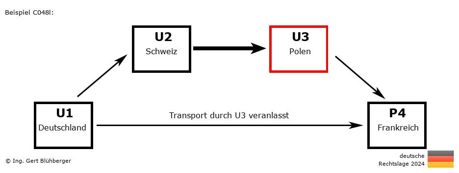 Reihengeschäftrechner Deutschland / DE-CH-PL-FR U3 versendet an Privatperson