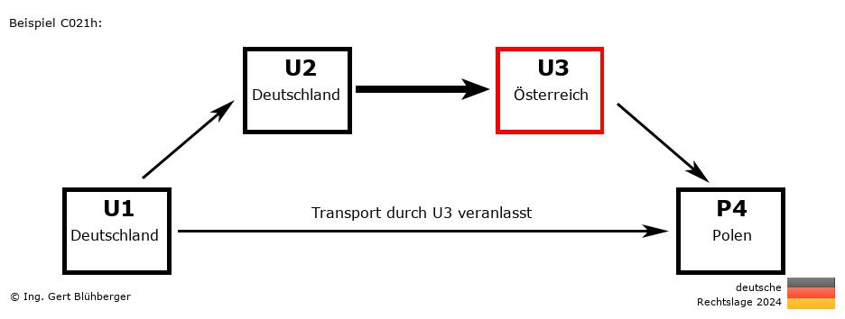 Reihengeschäftrechner Deutschland / DE-DE-AT-PL U3 versendet an Privatperson