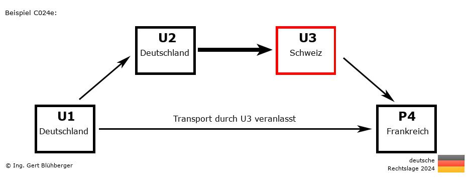 Reihengeschäftrechner Deutschland / DE-DE-CH-FR U3 versendet an Privatperson