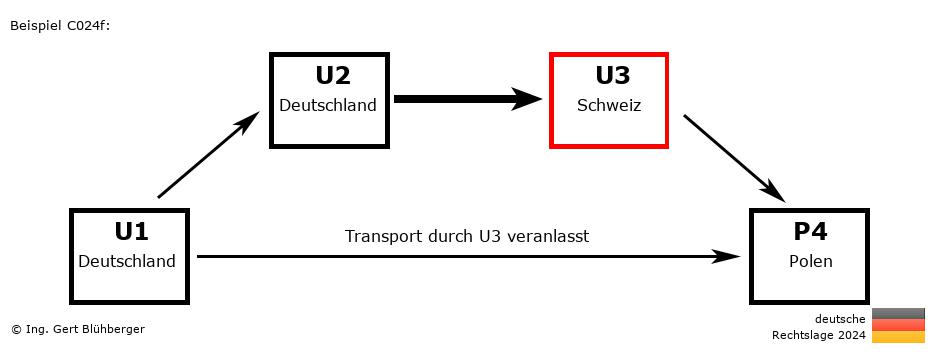 Reihengeschäftrechner Deutschland / DE-DE-CH-PL U3 versendet an Privatperson