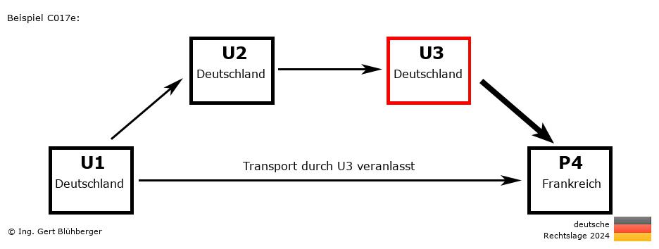 Reihengeschäftrechner Deutschland / DE-DE-DE-FR U3 versendet an Privatperson