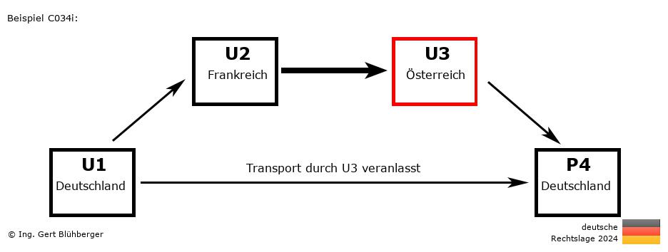 Reihengeschäftrechner Deutschland / DE-FR-AT-DE U3 versendet an Privatperson