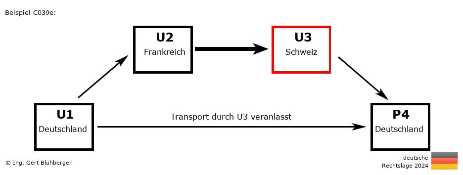 Reihengeschäftrechner Deutschland / DE-FR-CH-DE U3 versendet an Privatperson